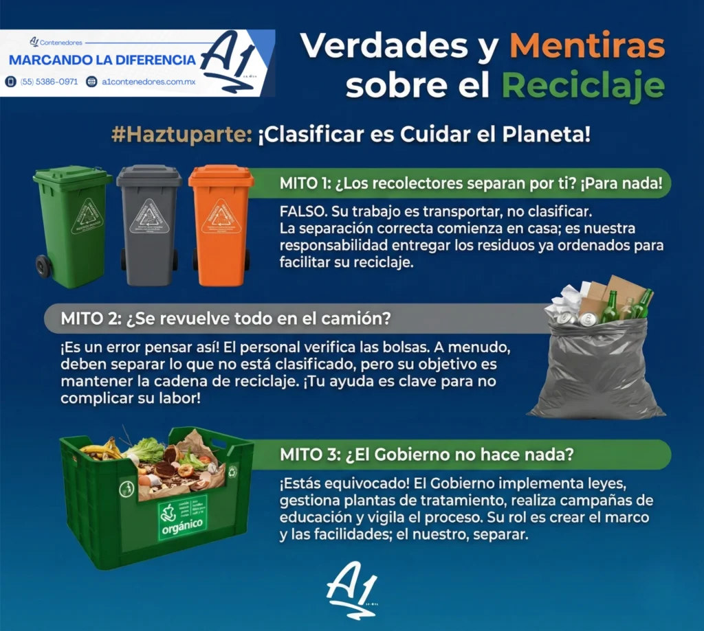 Mitos y realidades sobre la separación de residuos y el papel de la ciudadanía en la Ciudad de México